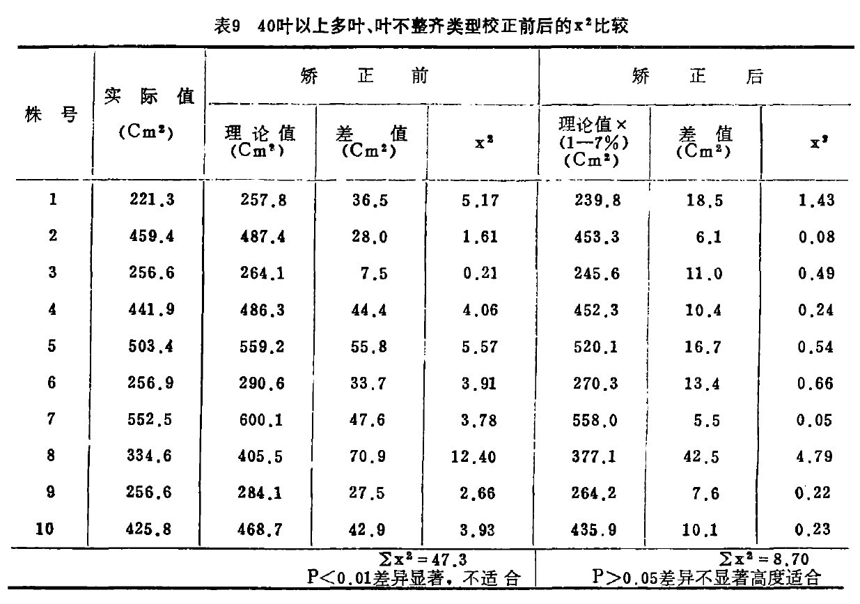 9  40~϶~~RУǰx2^