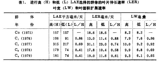 1.Mи(H)͵(L)LAExȺw~ƬL(LER)~(LW)~eUչ