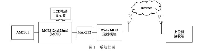 D1 ؝ӛ䛃xϵyD